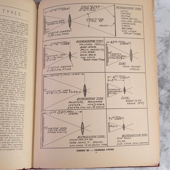 Photocharts Theory & Practice Of Exposure by Hamilton Allport 1938 - Picture 16 of 16